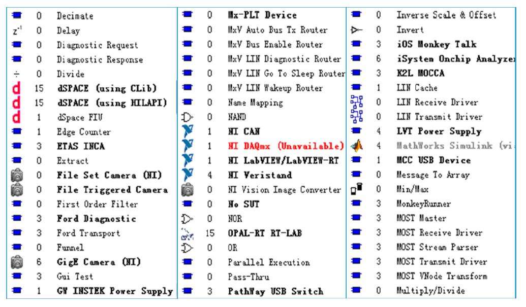 Mx Suite — ISO 26262 认证的嵌入式软件一体化测试平台的图4